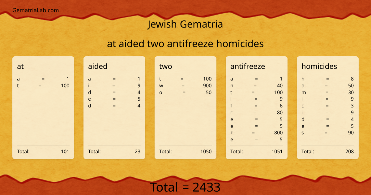 at aided two antifreeze homicides in jewish Gematria